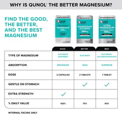 Qunol Magnesium Glycinate Complex label view captures nutrition facts at a glance.
