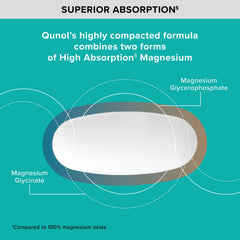 Qunol Magnesium Glycinate Complex pill dosage image shows 250 mg per capsule.