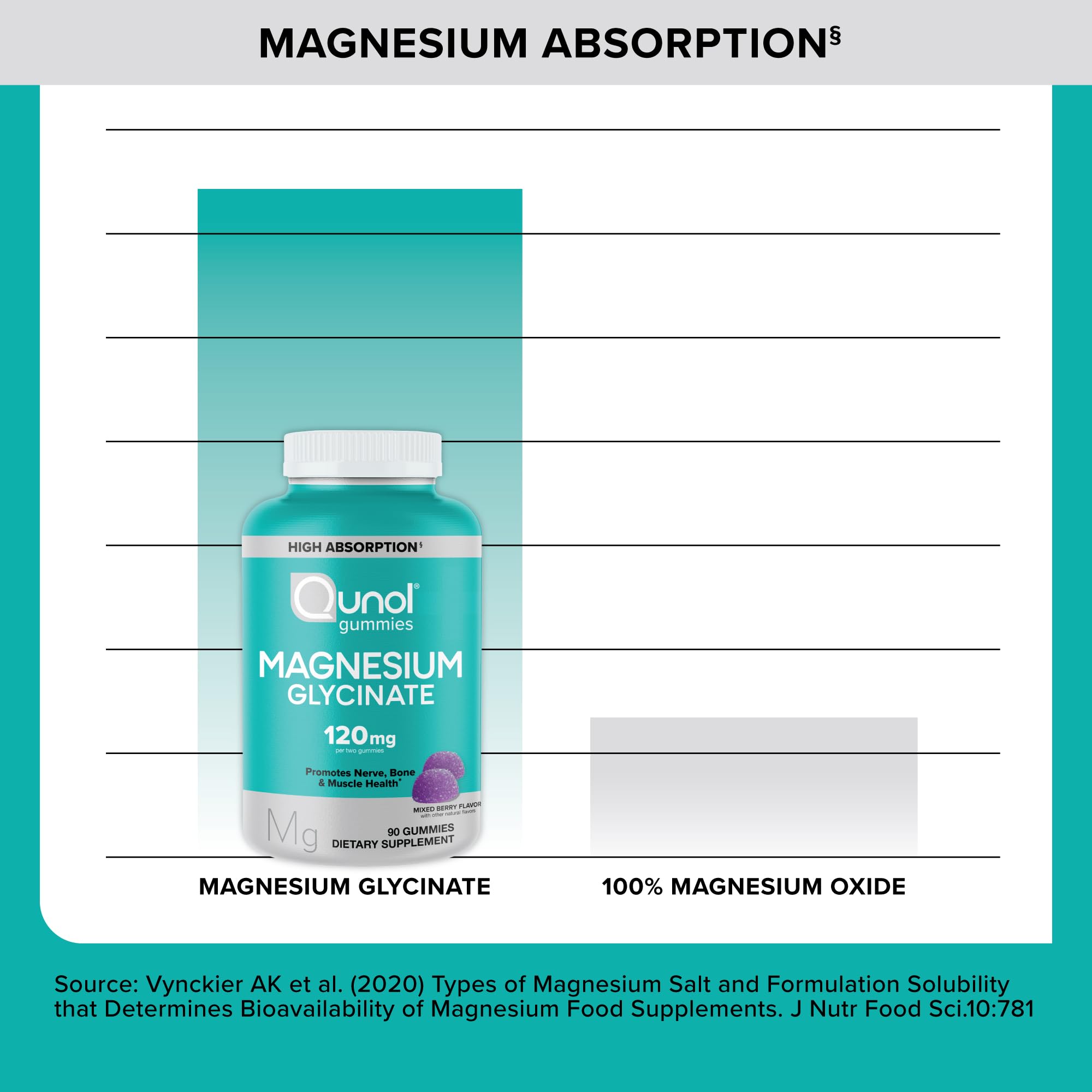 Qunol Magnesium Glycinate Gummies vegetarian and gluten-free attributes