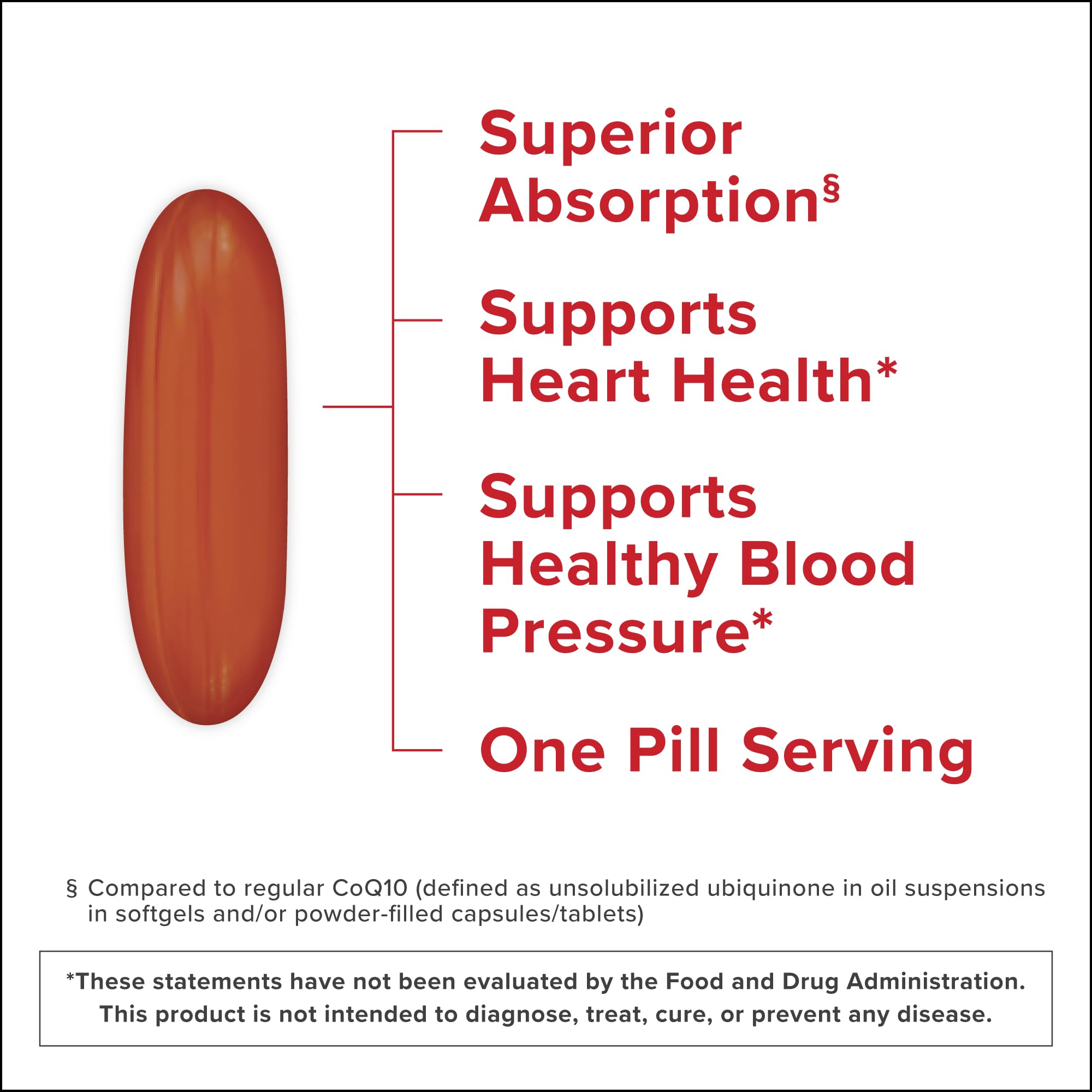 Qunol Mega CoQ10 absorption graphic highlighting superior water and fat solubility