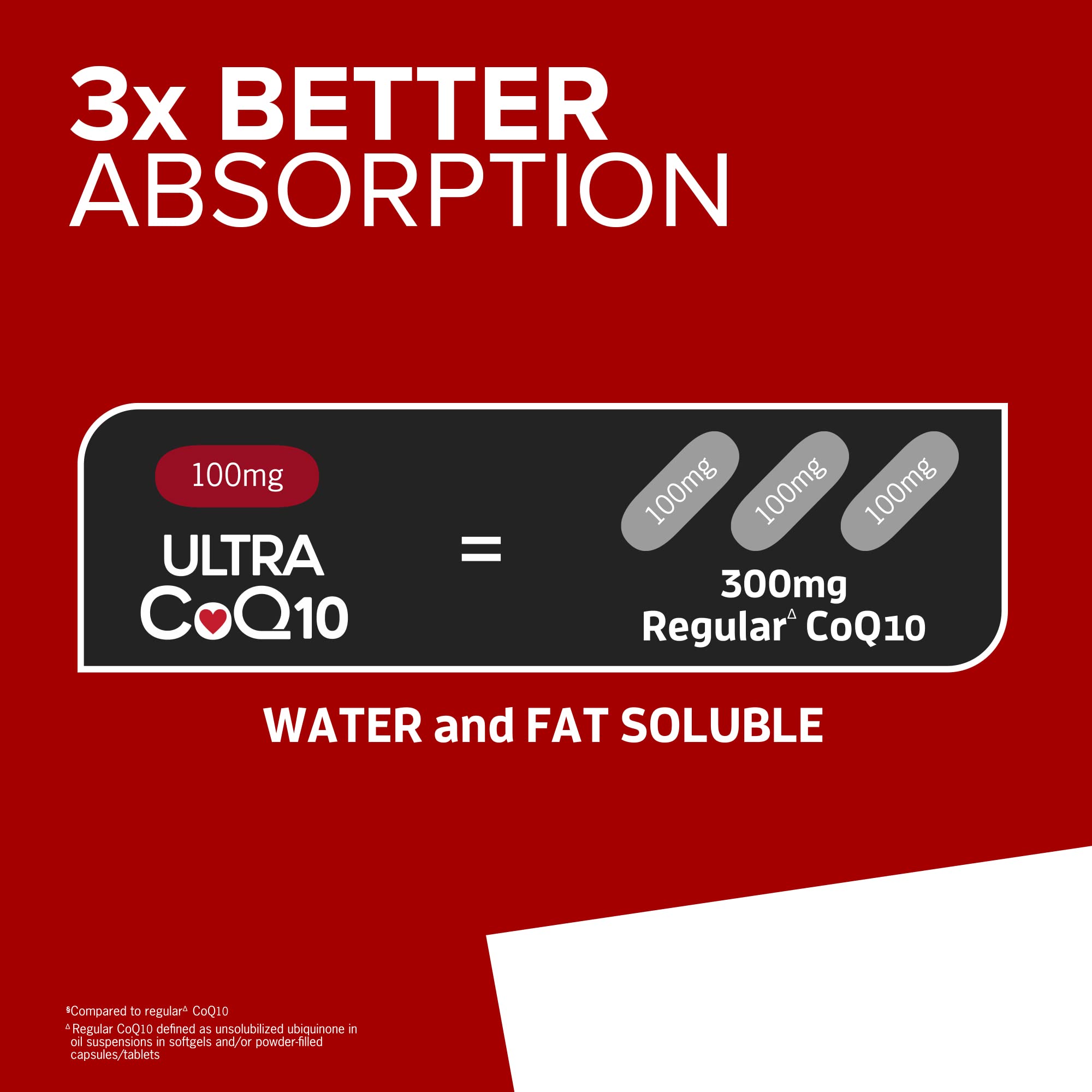 Qunol Ultra CoQ10 softgels being poured from bottle for absorption.