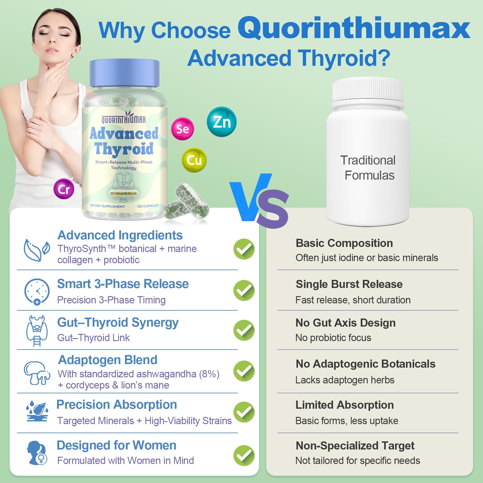 Quorinthiumax bioavailable minerals glycinate form for efficient absorption.