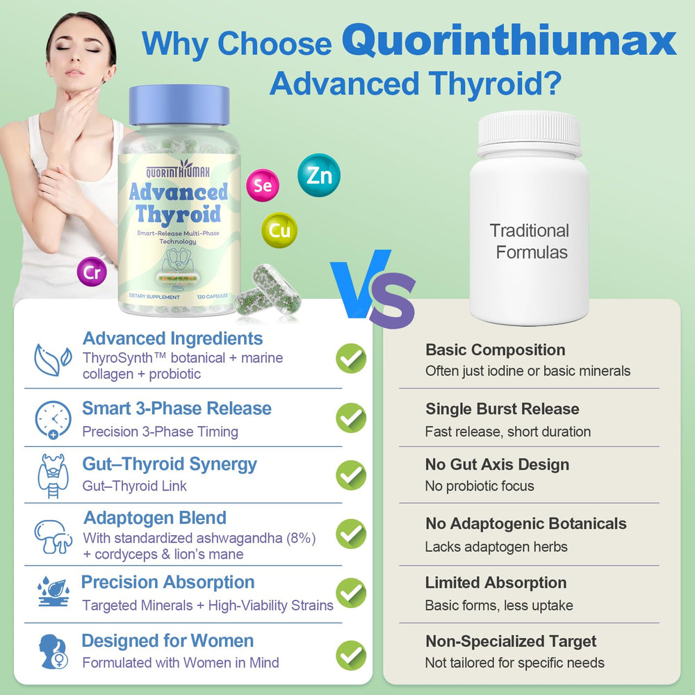 Quorinthiumax bioavailable minerals glycinate form for efficient absorption.