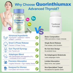 Quorinthiumax bioavailable minerals glycinate form for efficient absorption.