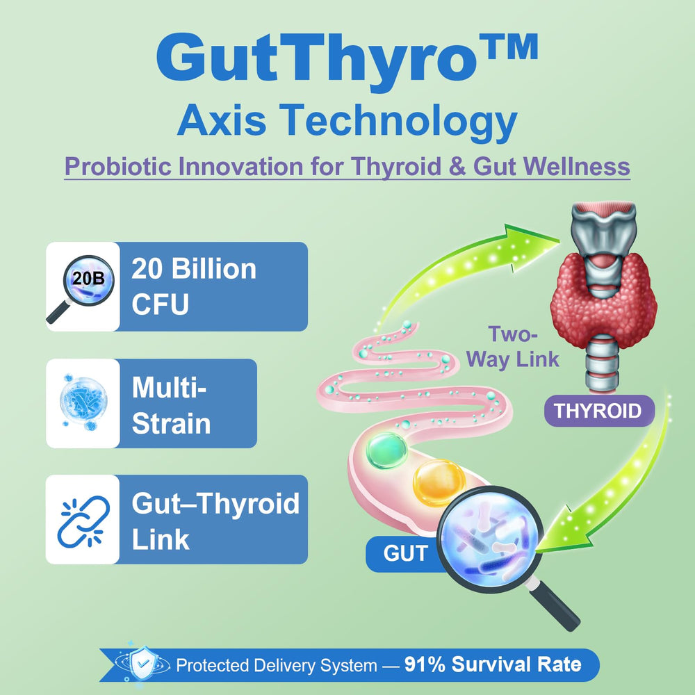 Quorinthiumax GutThyro probiotic matrix with 20B CFU for gut–thyroid synergy.
