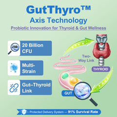 Quorinthiumax GutThyro probiotic matrix with 20B CFU for gut–thyroid synergy.