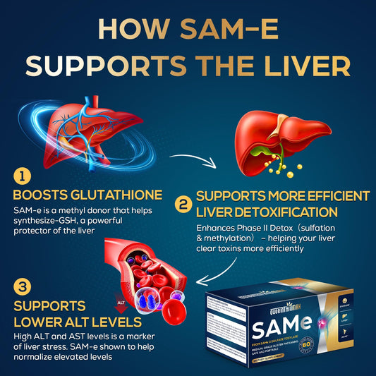 Quorinthiumax SAM-e 500mg blister pack protects capsules from moisture.