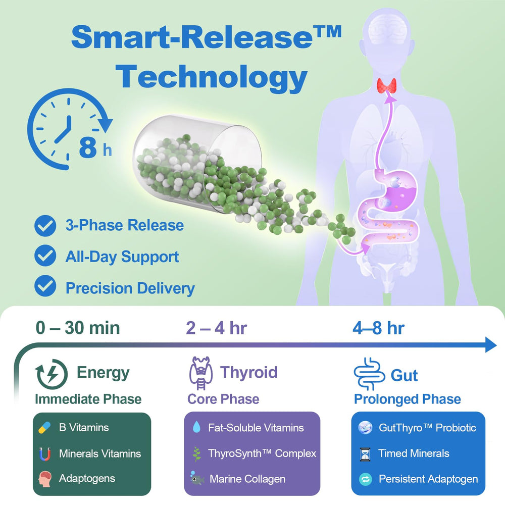 Quorinthiumax three-phase micro-bead capsule close-up for steady daily delivery.