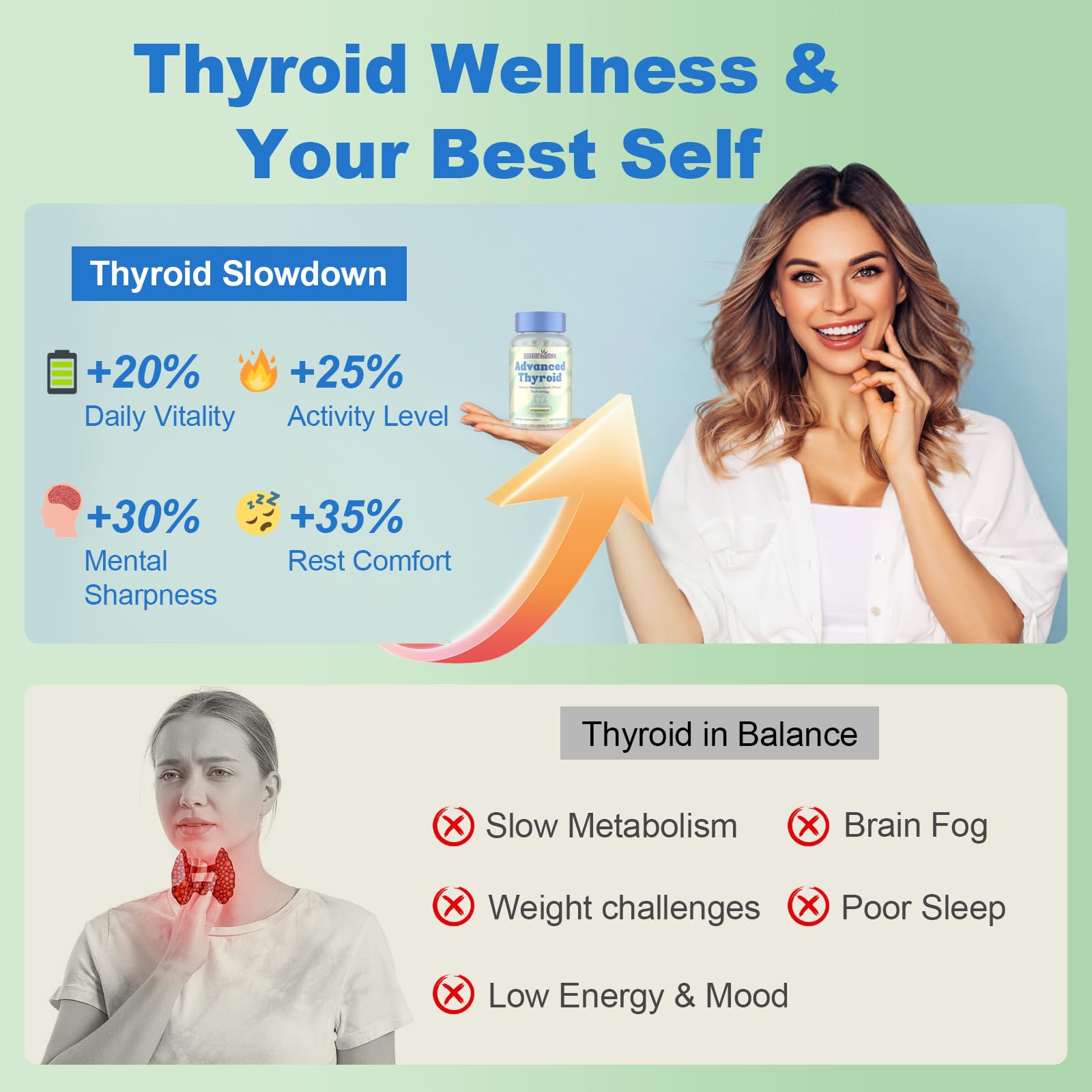 Quorinthiumax ThyroSynth Advanced Complex blends botanicals and nutrients for women's daily wellness.