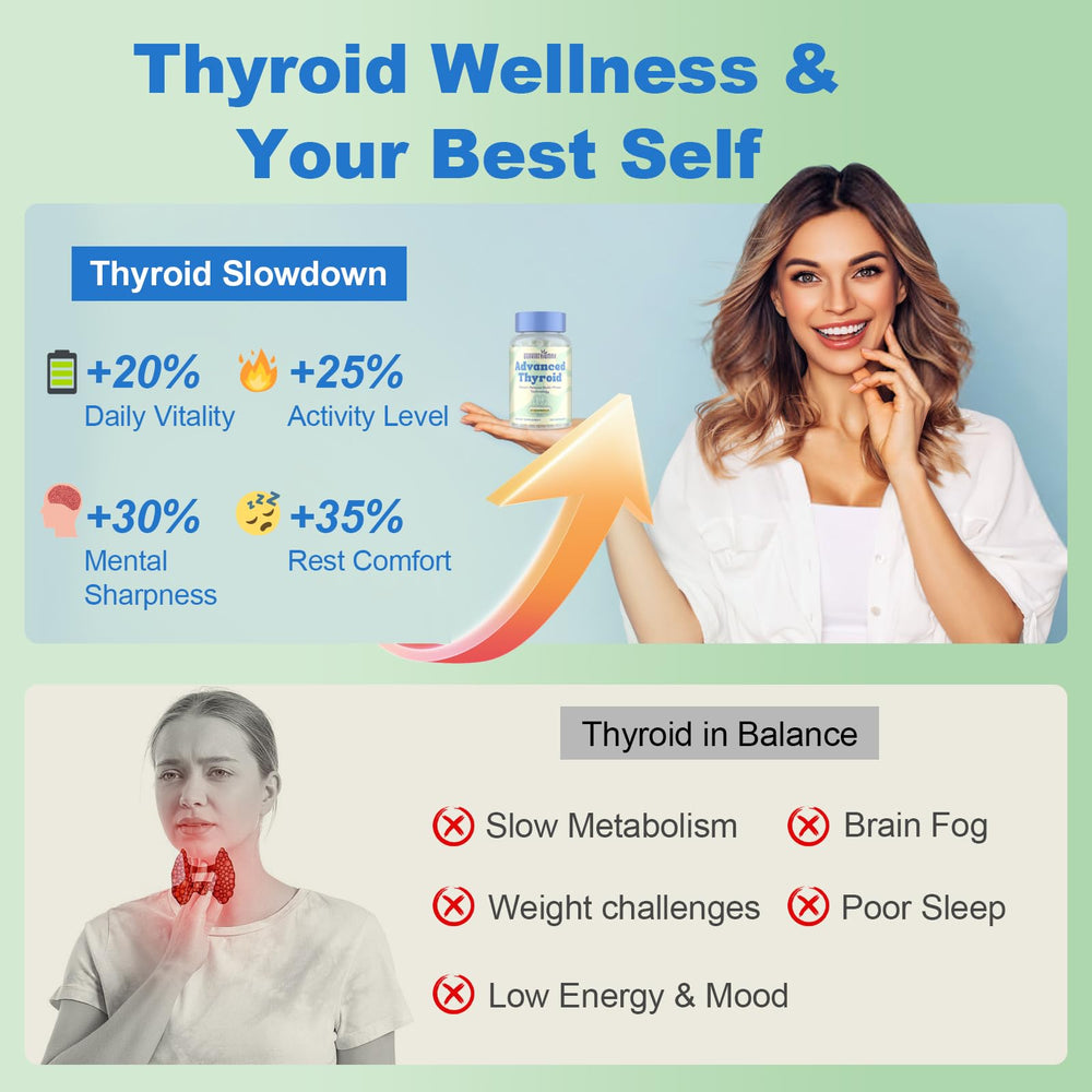 Quorinthiumax ThyroSynth Advanced Complex blends botanicals and nutrients for women's daily wellness.