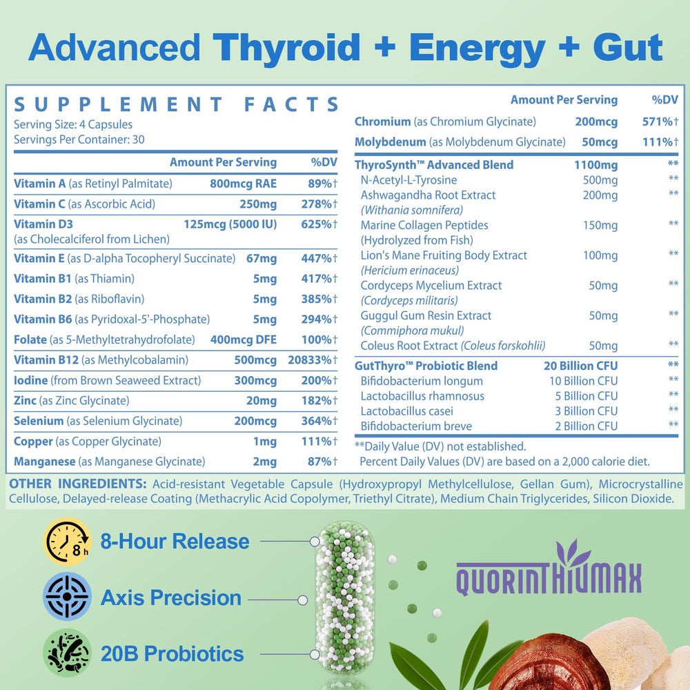 Quorinthiumax two bottles pack highlighting value for a longer routine.