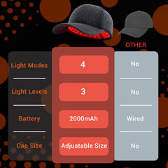 Qydenova one-button operation simplifies starting relaxing light therapy.