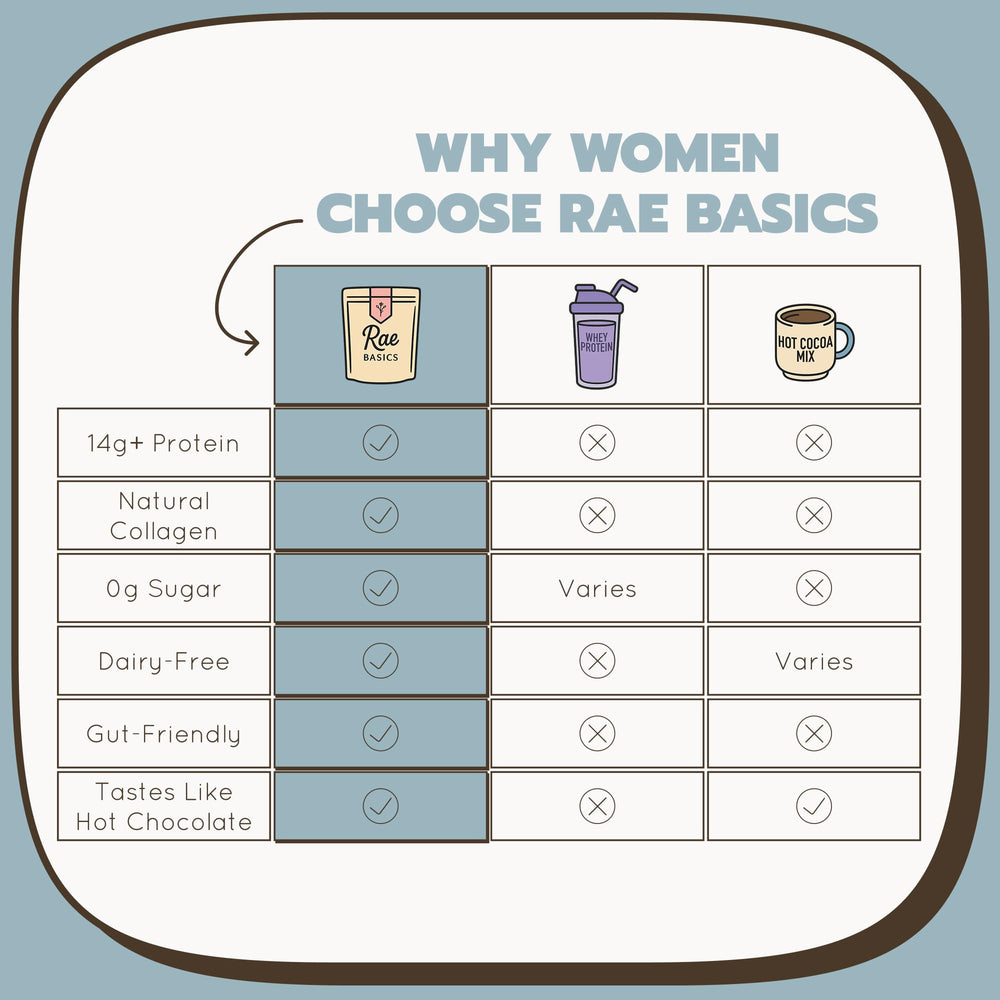 Rae Basics Dairy-free formula supports gluten-free and sugar-free sipping