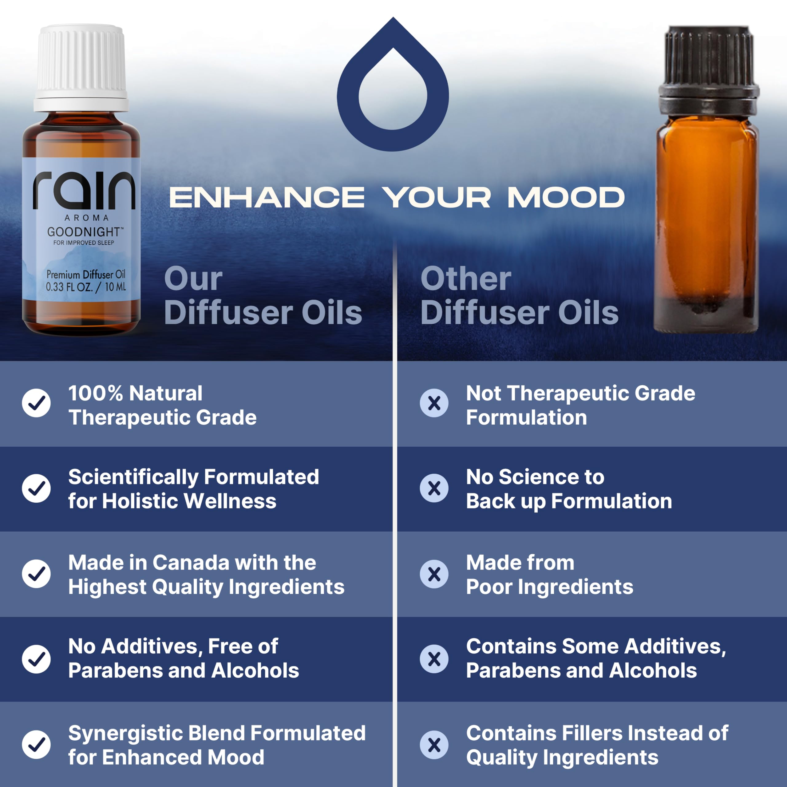 Rain Aroma Goodnight bottle close-up for a calming bedtime aroma