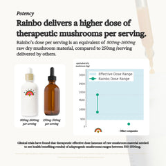 Rainbo Cordyceps tincture coffee morning setup suggests an energized start
