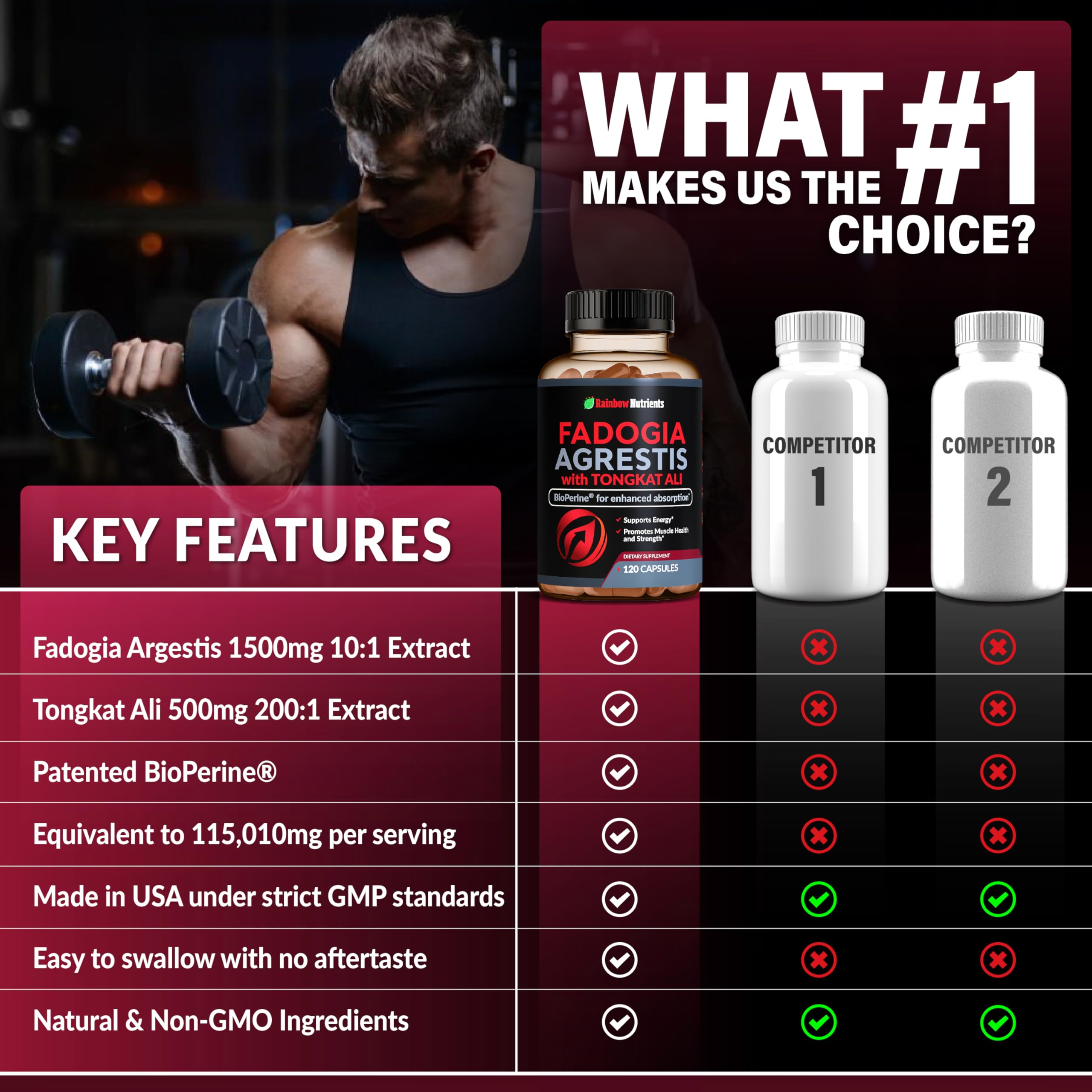 Rainbow Nutrients ingredient visual illustrating fadogia and tongkat ali synergy for energy