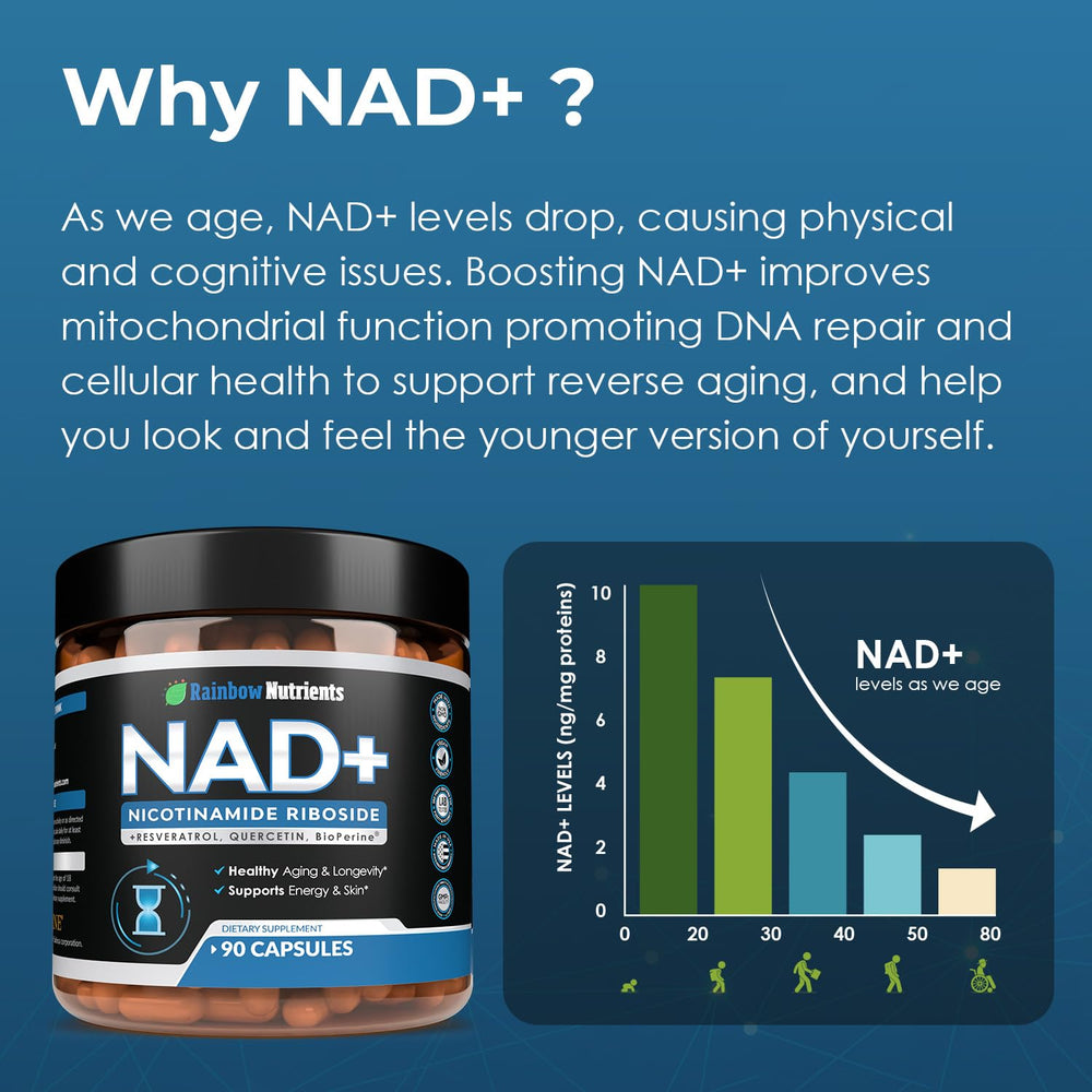 Rainbow Nutrients nicotinamide riboside close-up emphasizing high absorption