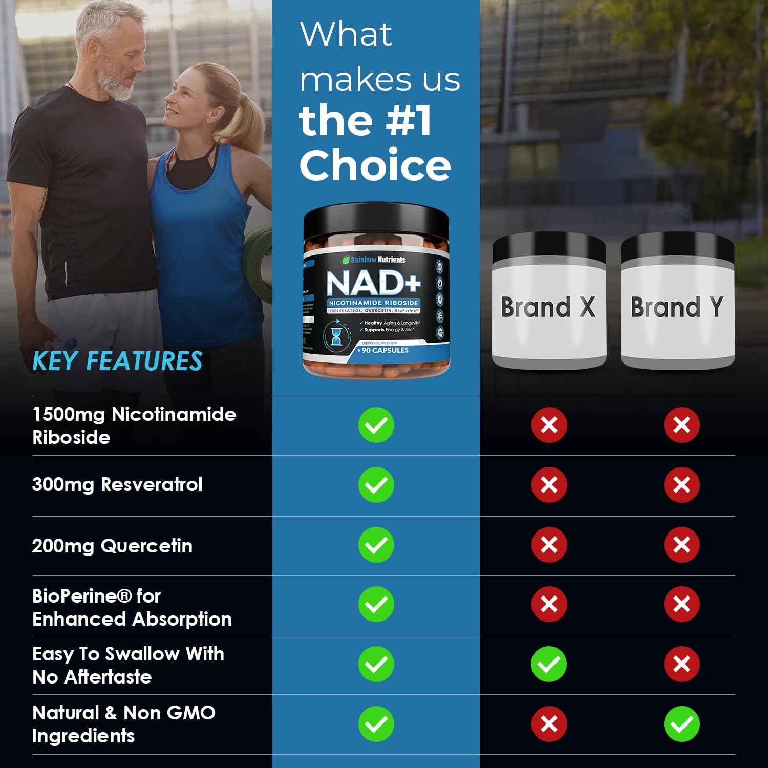 Rainbow Nutrients quercetin and BioPerine blend highlighting absorption enhancement