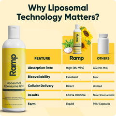 Ramp Nutrition Liposomal CoQ10 liquid USA made stamp signals quality and standards