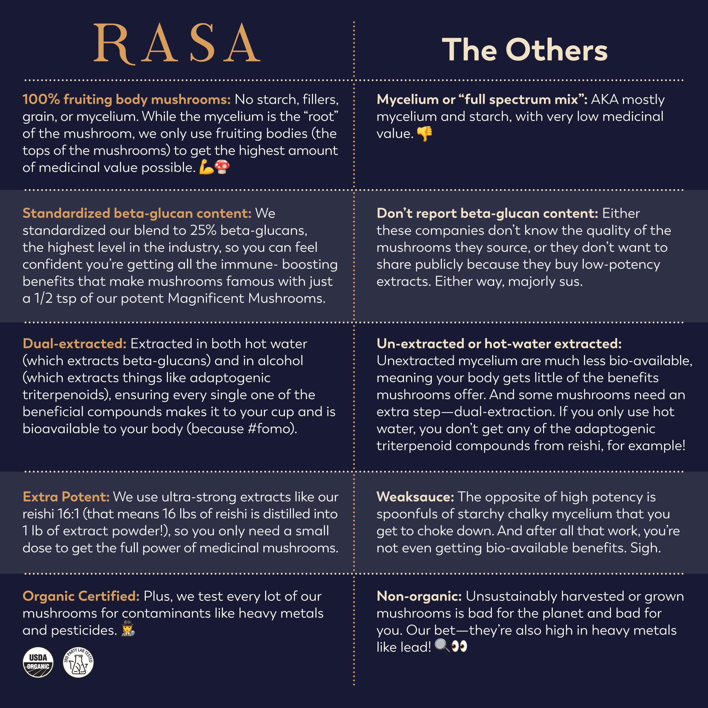 Rasa Magnificent Mushrooms bulk bag ready for customizable daily routines