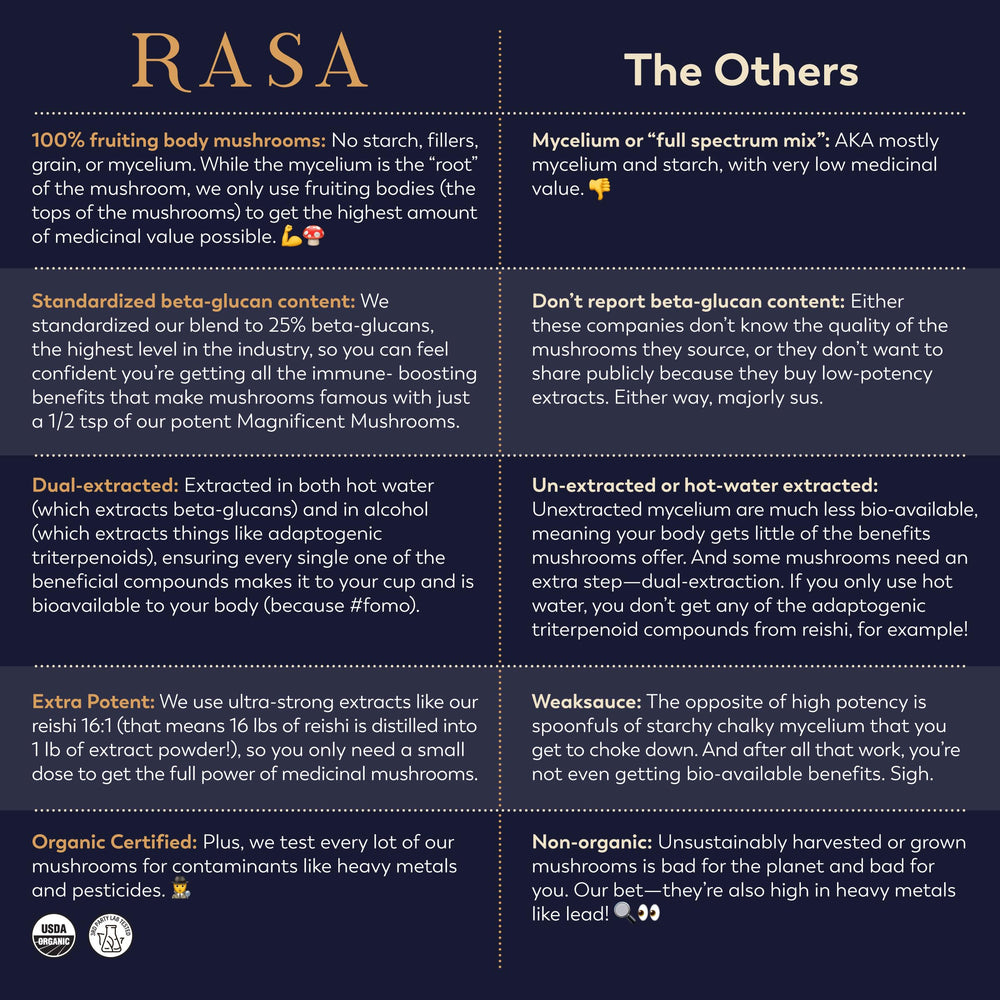 Rasa Magnificent Mushrooms bulk bag ready for customizable daily routines