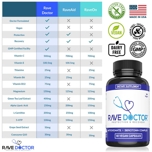 Rave Doctor 5HTP bottle label highlights vegan formulation and cofactors support