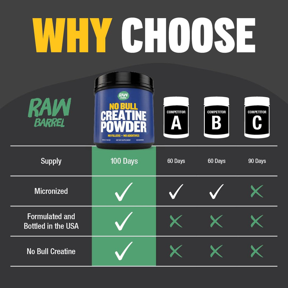 Muscle volume visualization with Raw Barrel Creatine during training