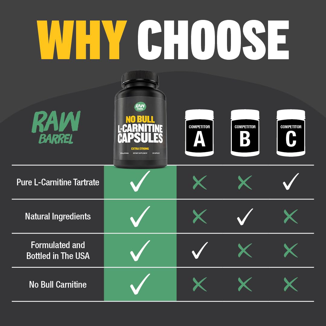 Pouring Raw Barrel No Bull L-Carnitine bottle illustrating simple portion control
