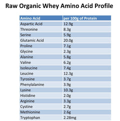 Raw Organic Whey unflavored powder poured into a shaker demonstrates versatile mixing