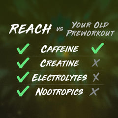 Reach creatine monohydrate powder emphasized for power and endurance support