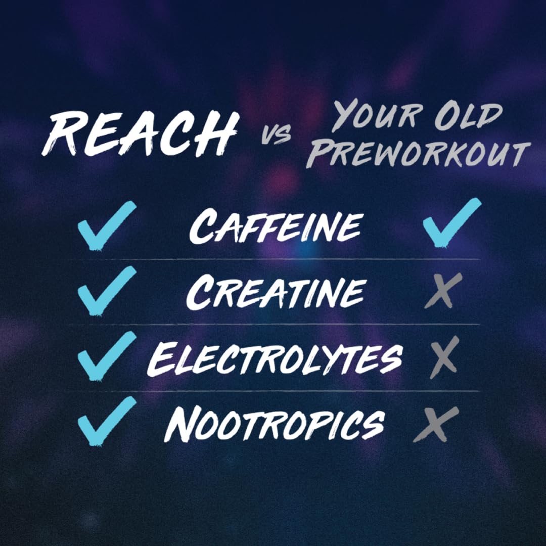 REACH Pre Workout powder highlights easy mixability and quick caffeine boost.