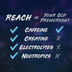 REACH Pre Workout powder highlights easy mixability and quick caffeine boost.