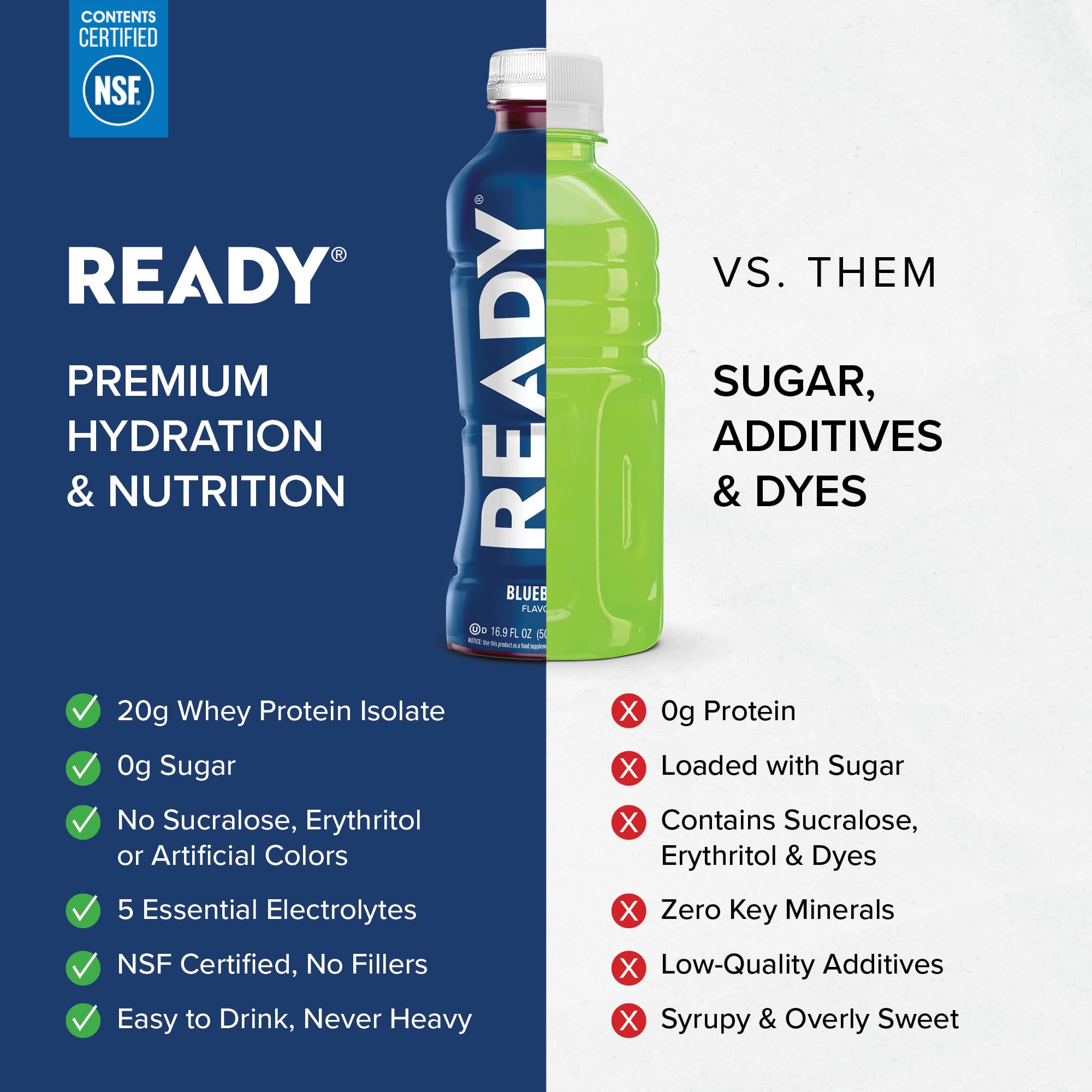 Ready Clear Protein Water gluten-free digestible bottle on shelf