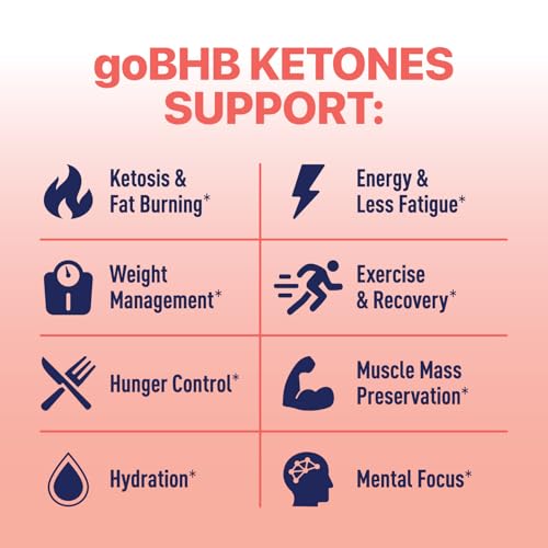 Real Ketones BHB energy powder stirred into water for fast hydration.