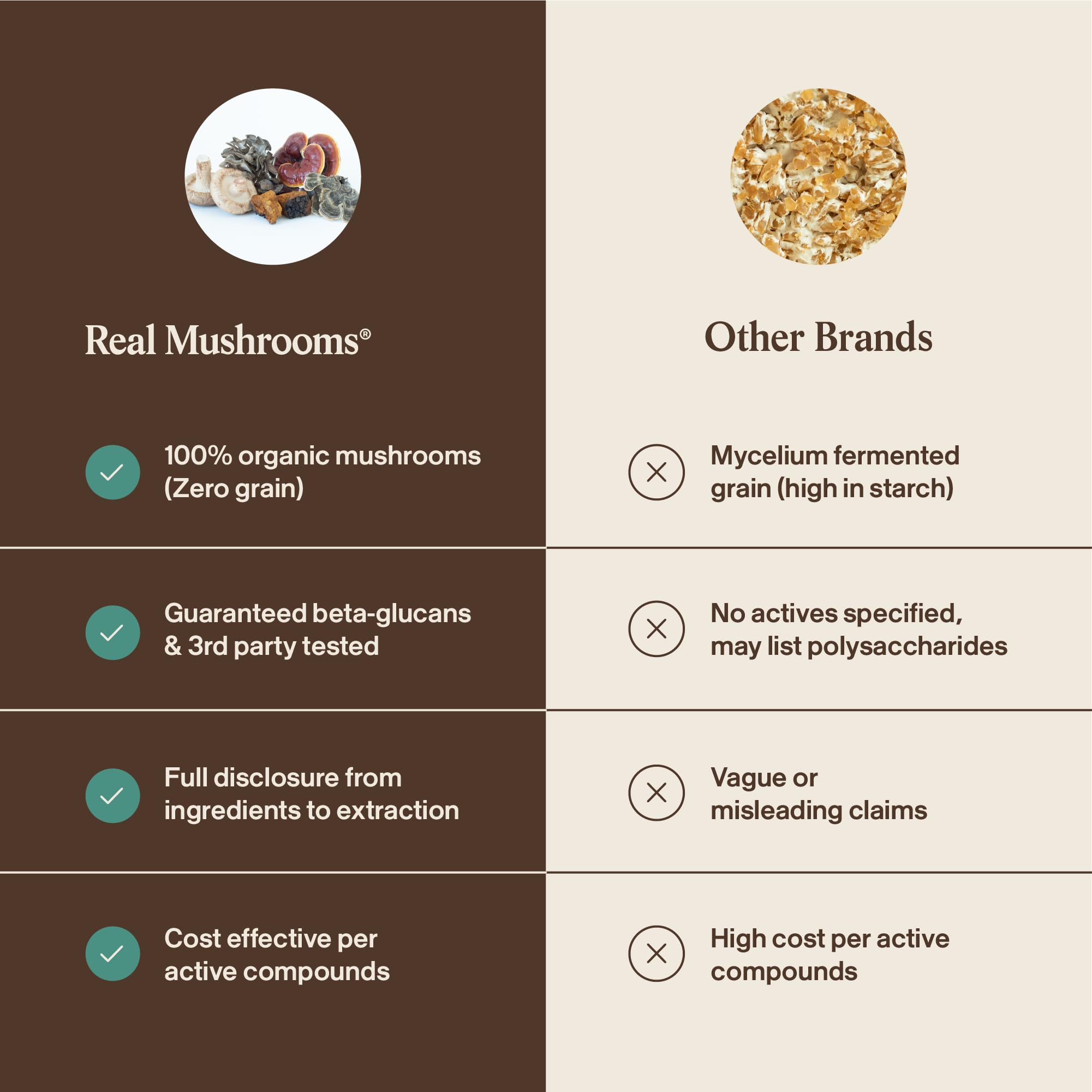 Real Mushrooms 5 Defenders ingredients panel highlighting no fillers