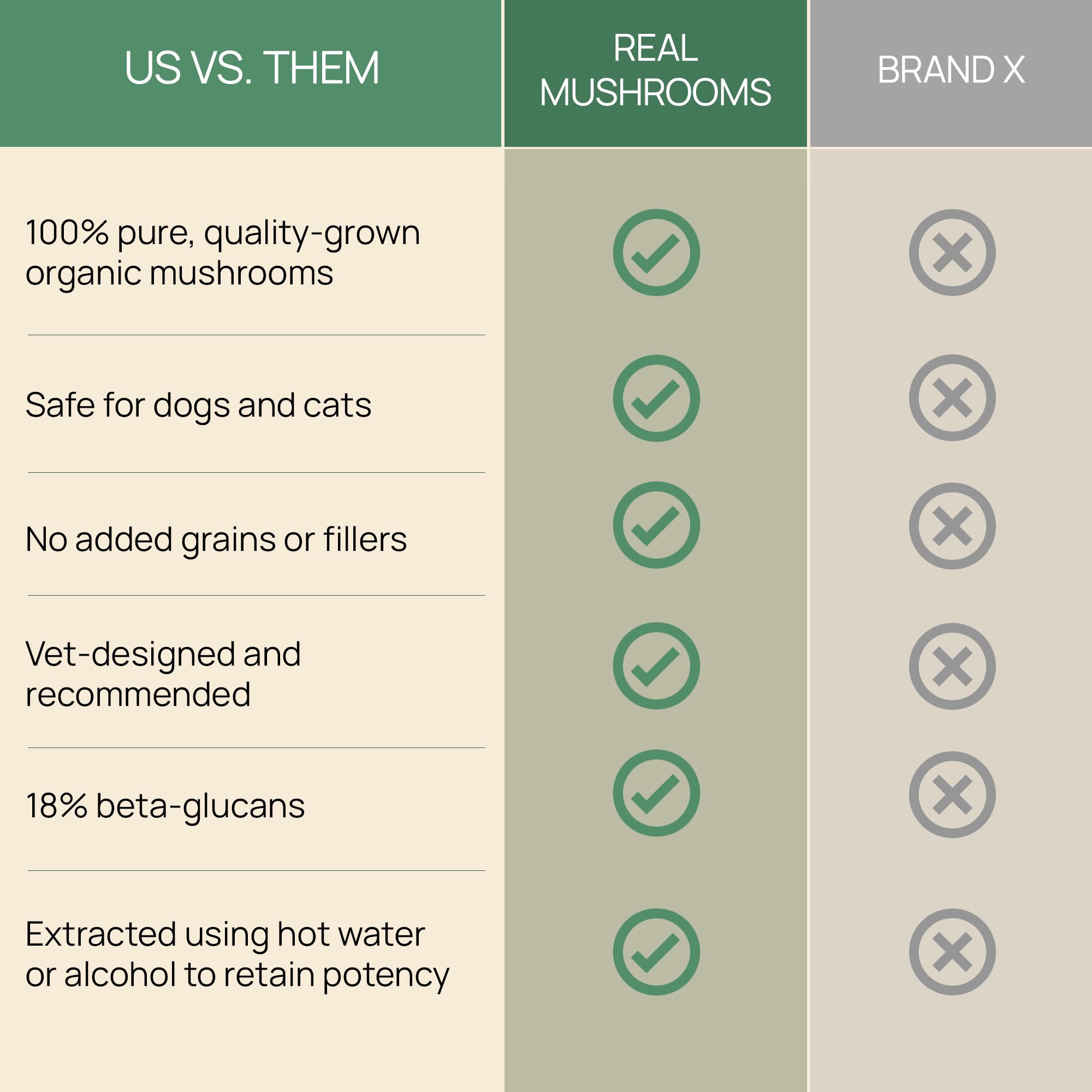 Real Mushrooms 5 Defenders made-in-USA label signals trusted production standards.