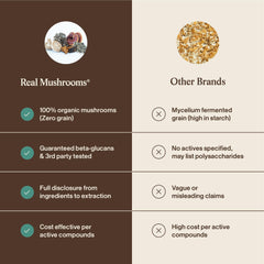 Real Mushrooms 5 Defenders made in USA emphasizes quality manufacturing.