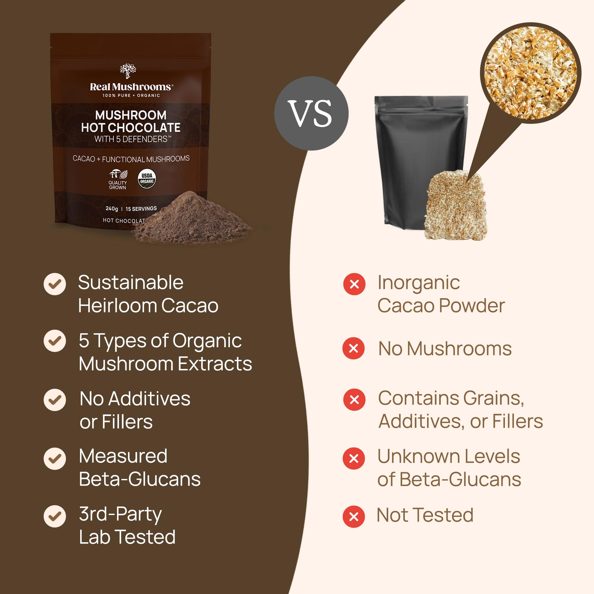 Real Mushrooms hot chocolate vanilla sugar mix blends easily.
