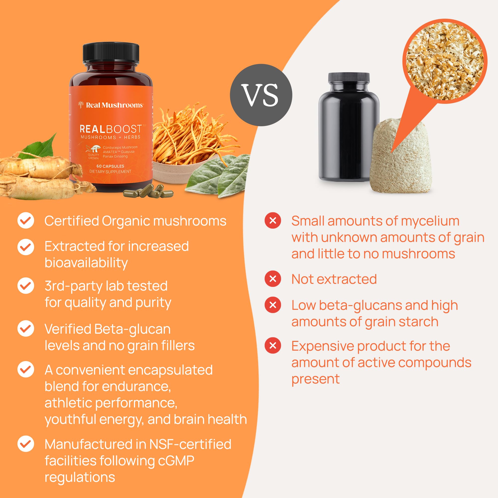 Real Mushrooms RealBoost lab results graphics show beta-glucans and ginsenosides.