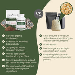 Real Mushrooms Turkey Tail ingredients label confirms 100% mushroom extract, no fillers.