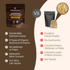 Real Mushrooms product made in USA in an NSF certified facility.