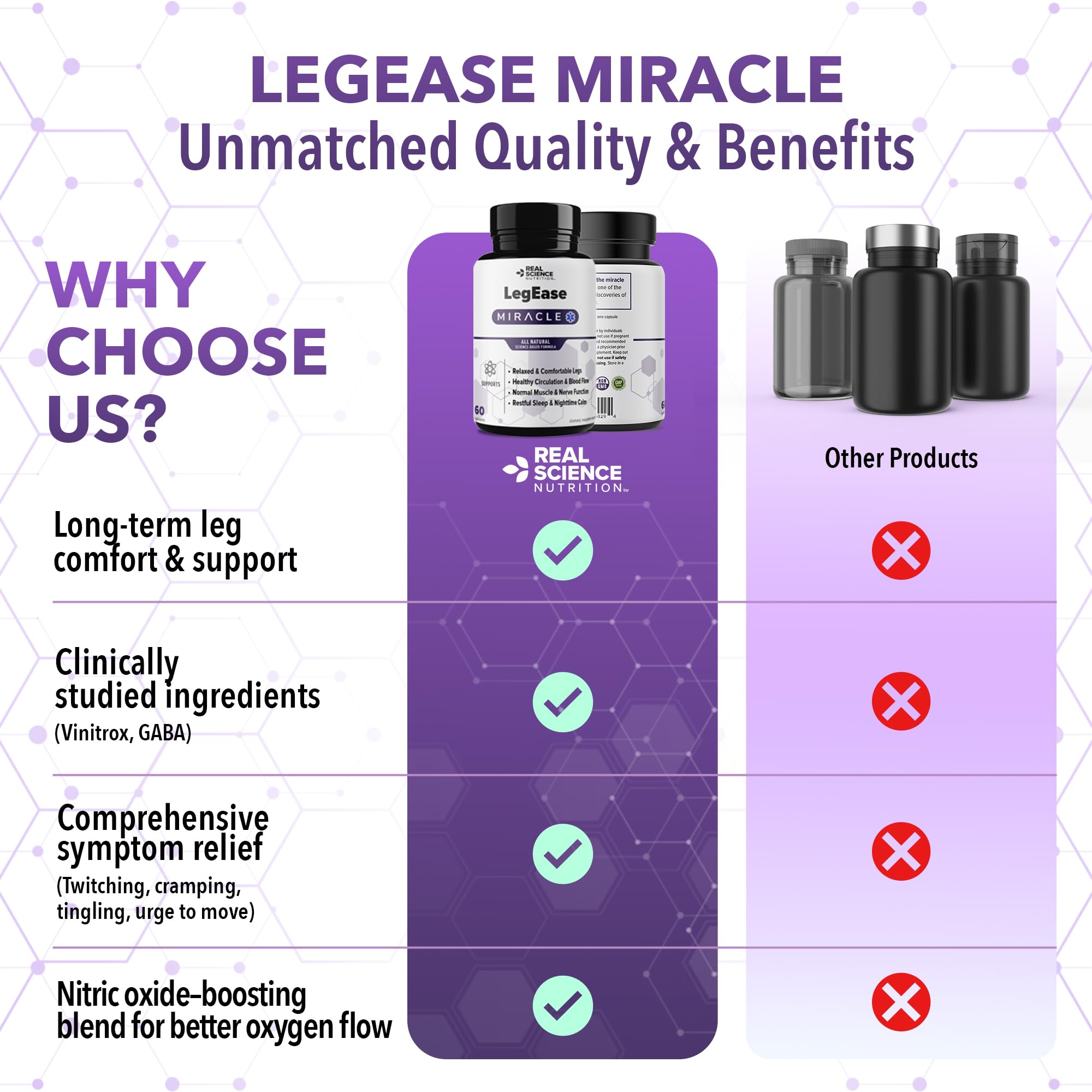 Real Science Nutrition LegEase Miracle capsule blend supports nerve and muscle function.