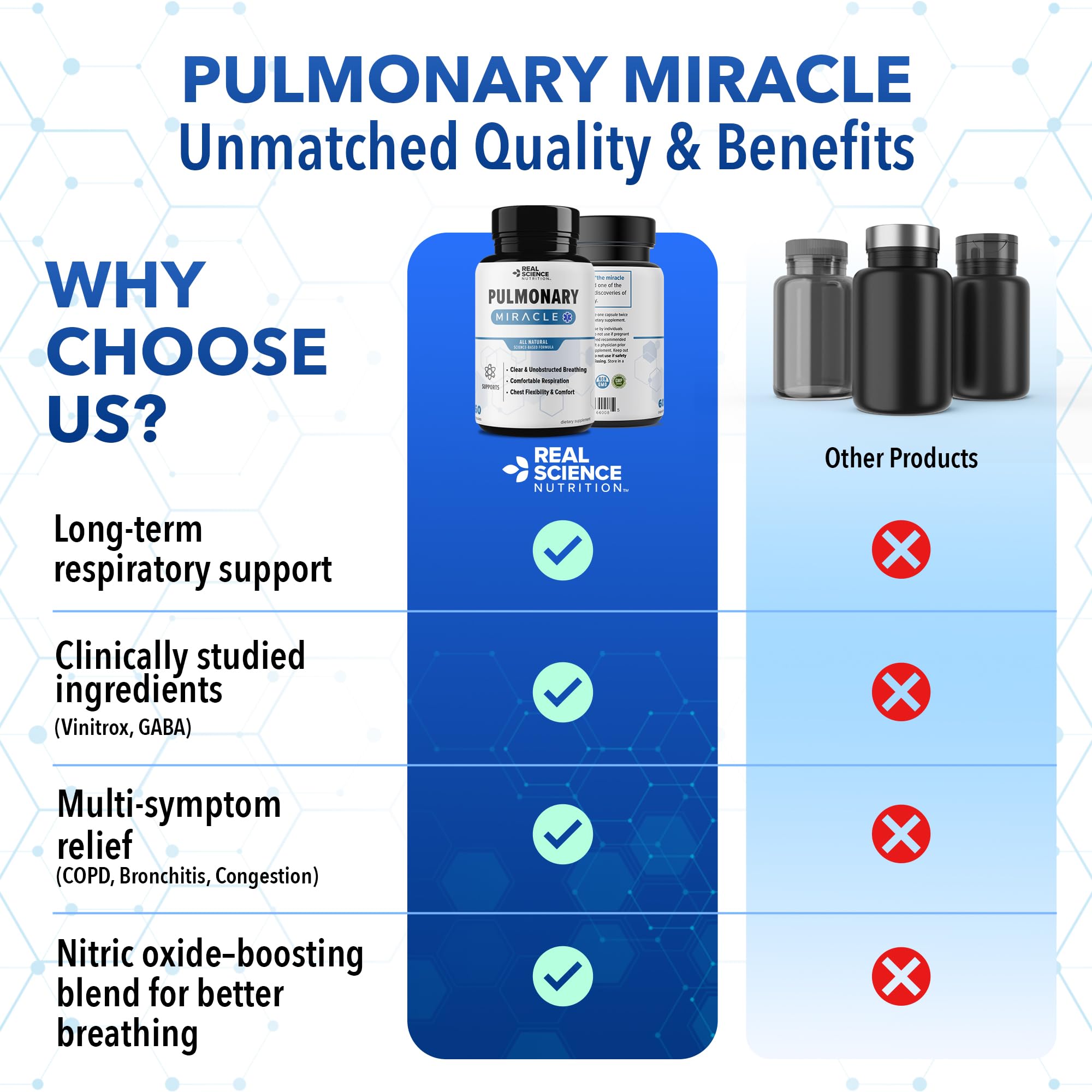 Real Science Nutrition Pulmonary Miracle capsules on table in calm lifestyle setting
