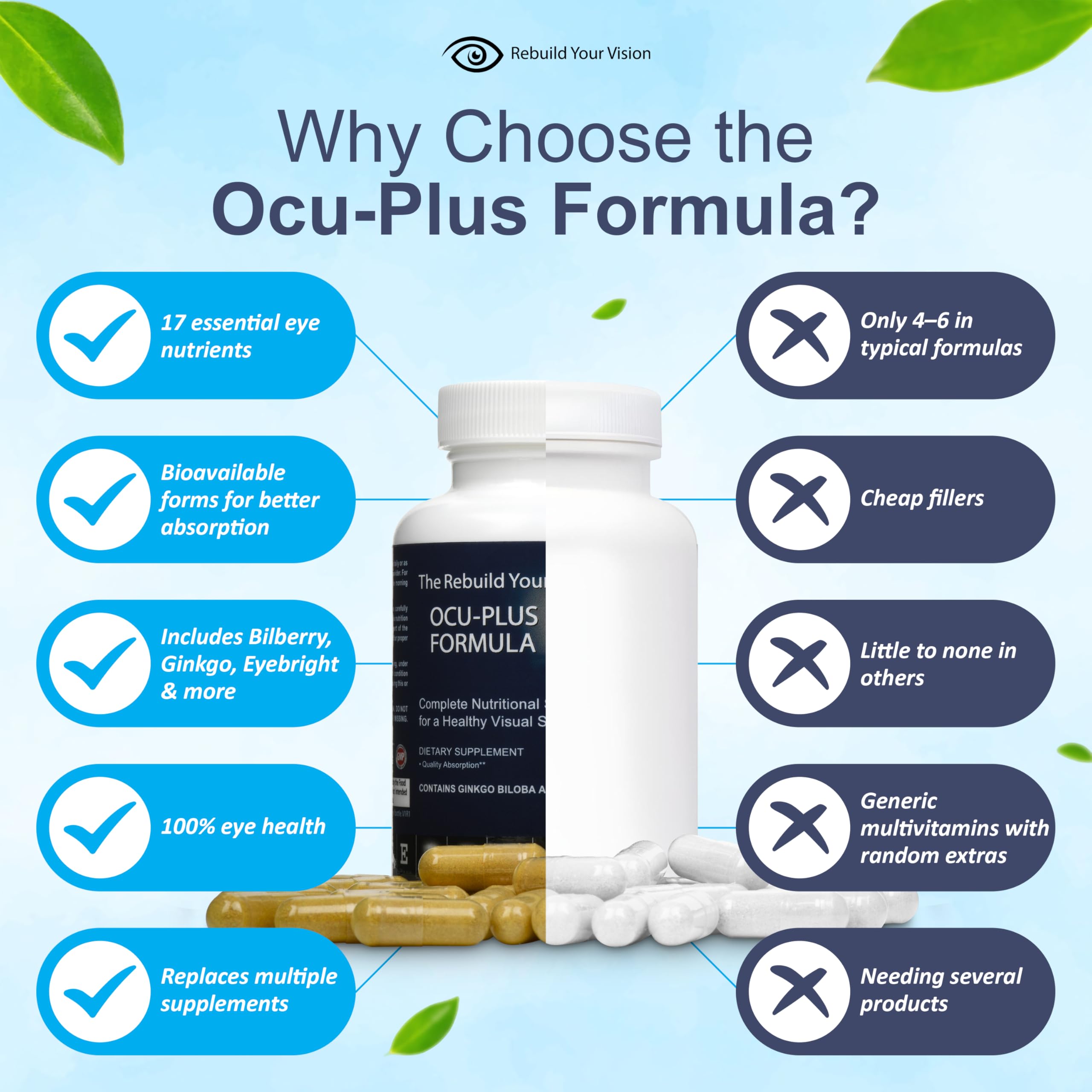 Ocu-Plus label close-up showing 17-nutrient formula.