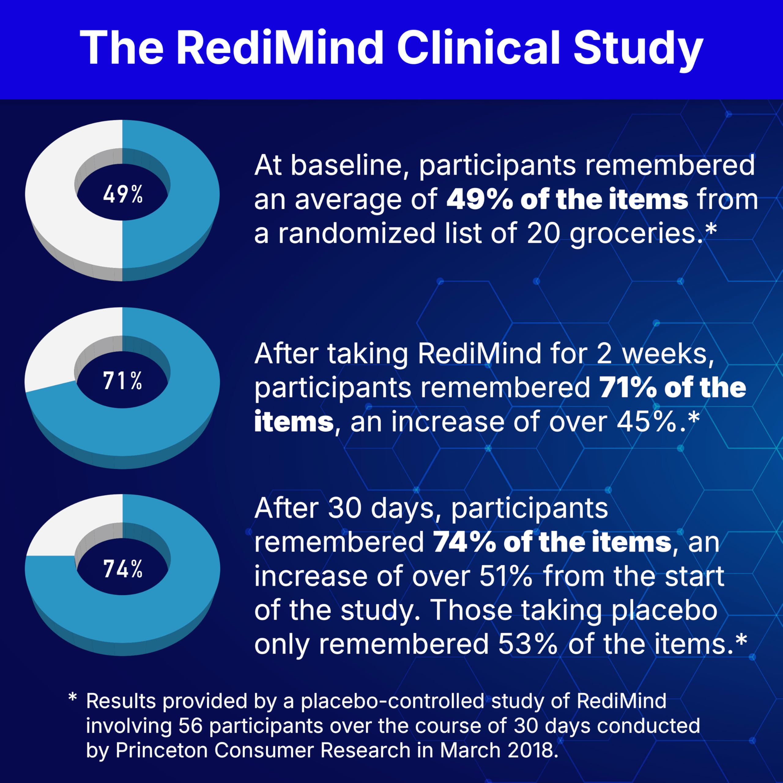 RediMind capsules close-up highlights glossy capsules and vegan formulation for purity