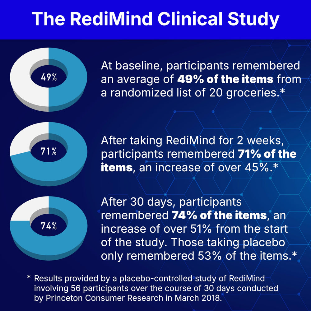 RediMind capsules close-up highlights glossy capsules and vegan formulation for purity