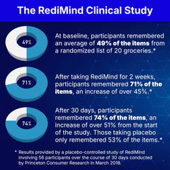 RediMind capsules close-up highlights glossy capsules and vegan formulation for purity