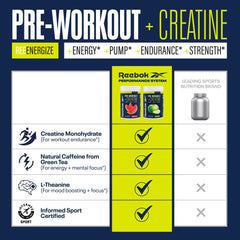 Reebok REEenergize 4g L-citrulline for improved blood flow.