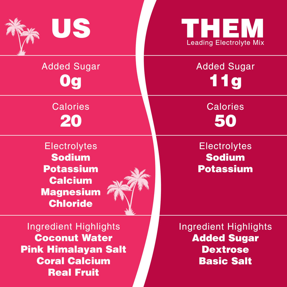 Vitamins C, B3, B6, B12 in Reef Replenish for daily energy support