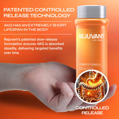 Close-up of Rejuvant AKG capsules highlighting high-purity formula.